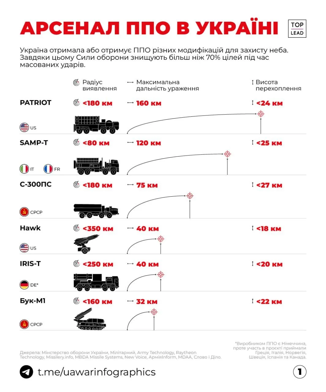 Patriot,  dqxikeidqxiqexant