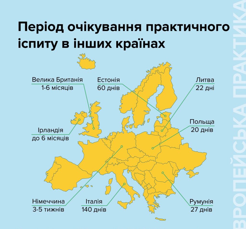В Україні скоротять час очікування практичного іспиту на права водія В Украине сократят время ожидания практического экзамена на водительские права dqxikeidqxidqeant