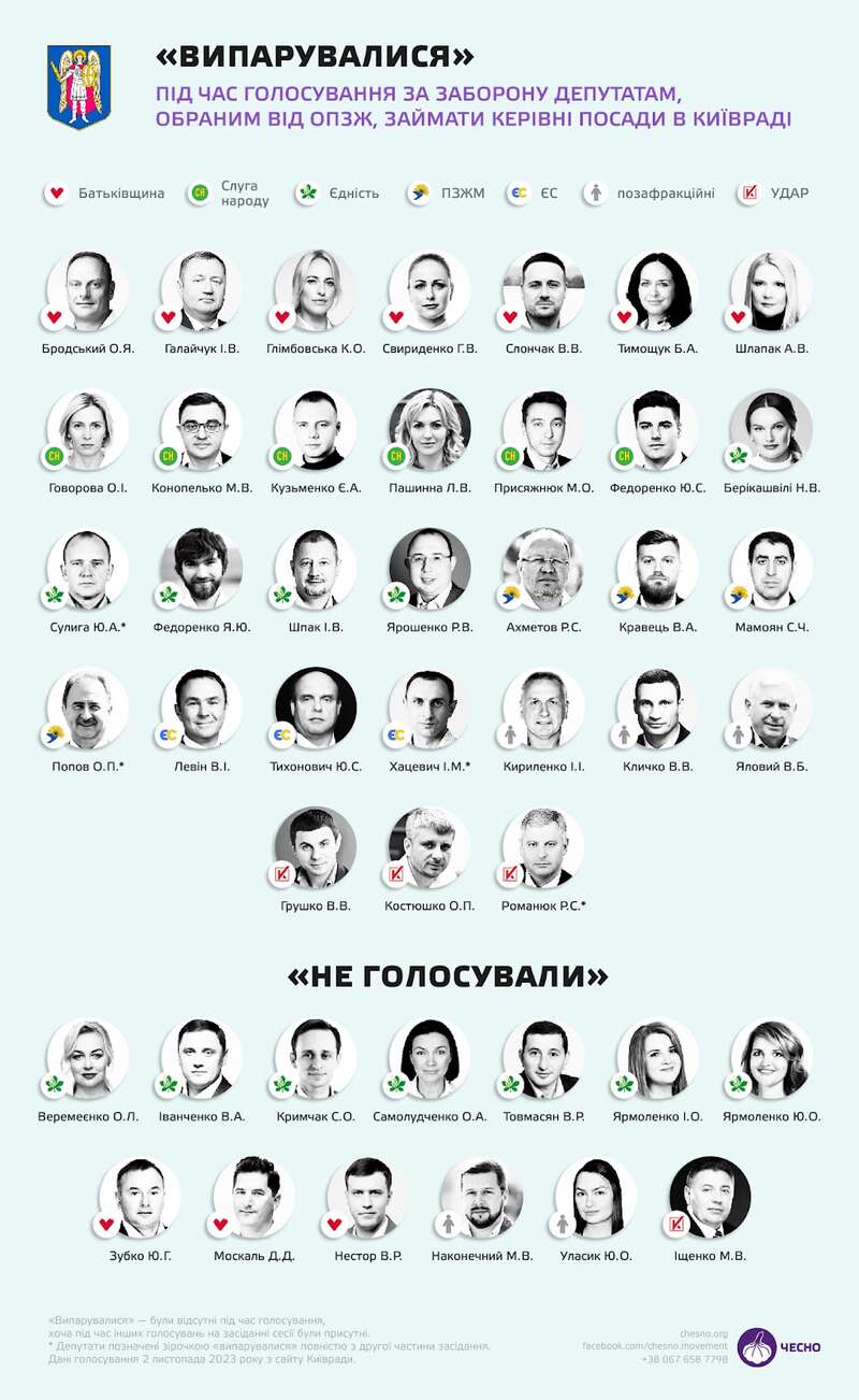 Київрада за «русскій мір»? Що сталося на Хрещатику, 36 і чому це небезпечно фото 6