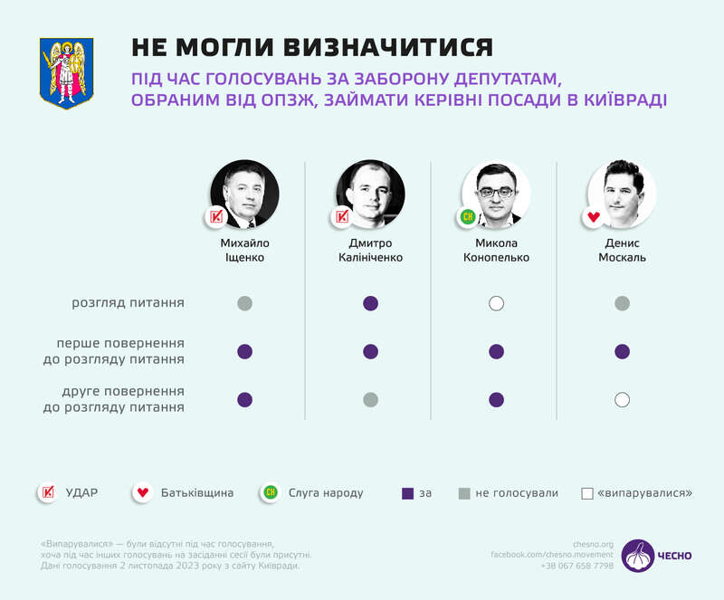 Київрада за «русскій мір»? Що сталося на Хрещатику, 36 і чому це небезпечно фото 7