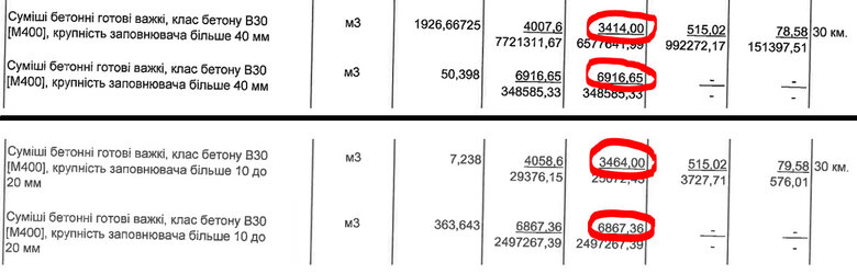 Как Энергоатом проводит закупки по завышенным ценам 02 Як Енергоатом проводить закупівлі за завищеними цінами 02 dqxikeidqxiuuant