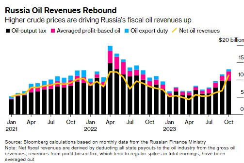   :      , - Bloomberg dqxikeidqxidqrant
