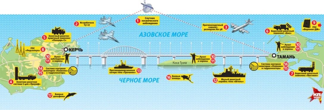 Крым, Крымский мост, оборона dqxikeidqxidqeant