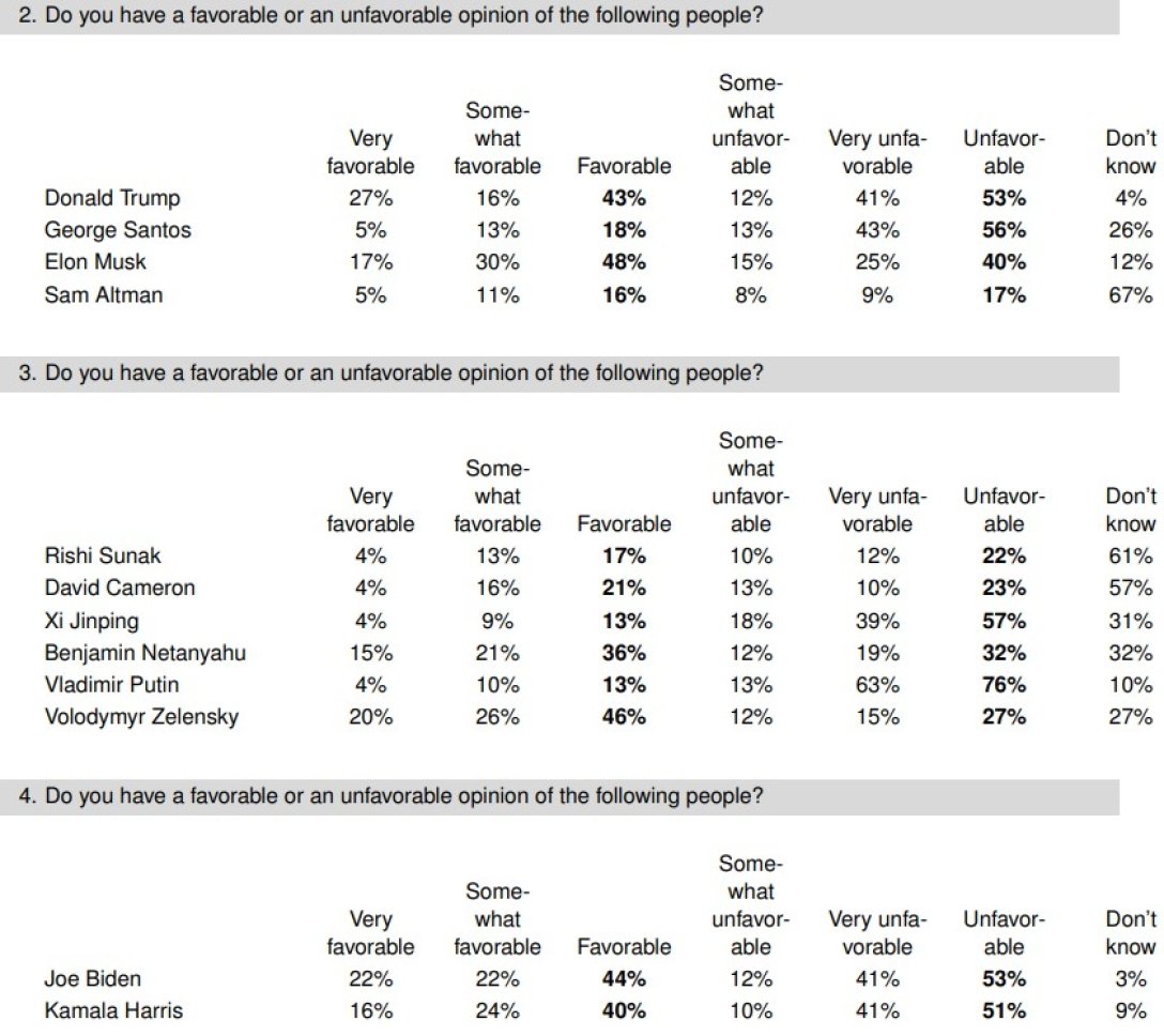 Рейтинг відомих людей dqxikeidqxidqrant