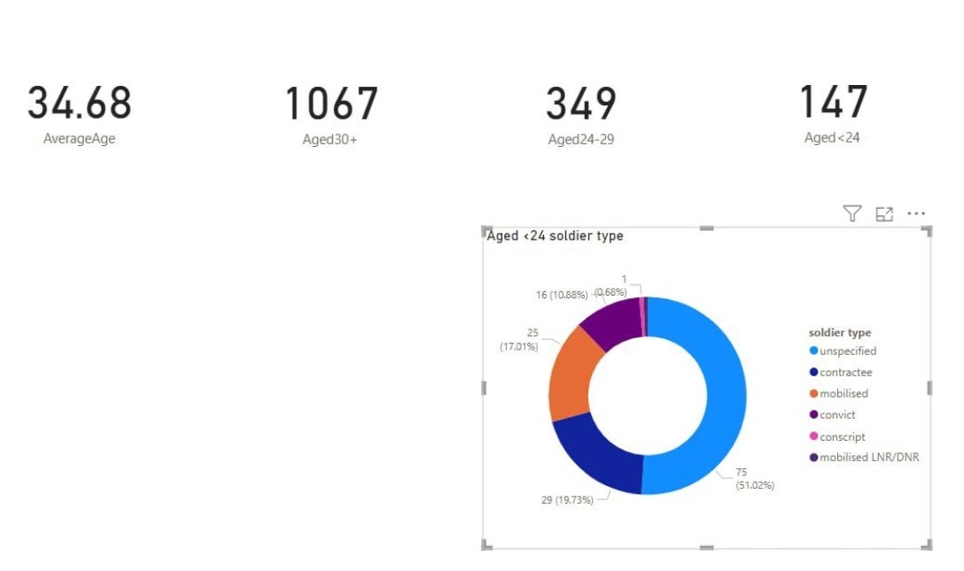Дані про військових ЗС РФ dqxikeidqxidqeant