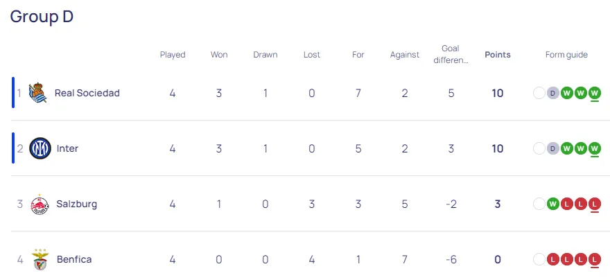 Впервые за 25 лет: украинец назначен главным арбитром матча Лиги чемпионов