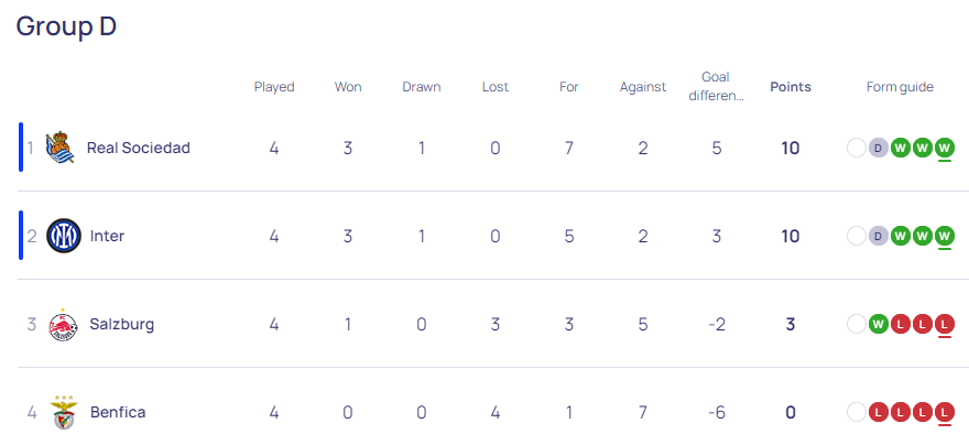 Вперше за 25 років: українця призначено головним арбітром матчу Ліги чемпіонів
