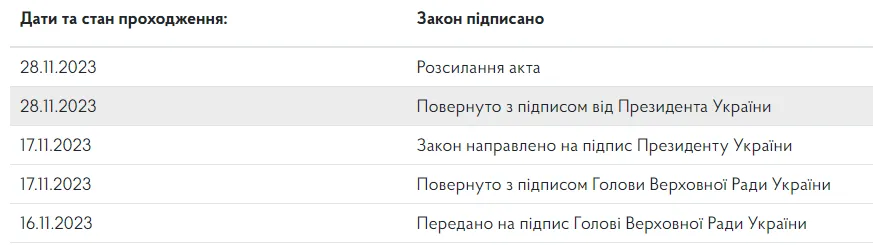 Зеленський підписав держбюджет на 2024 рік dqxikeidqxidqrant