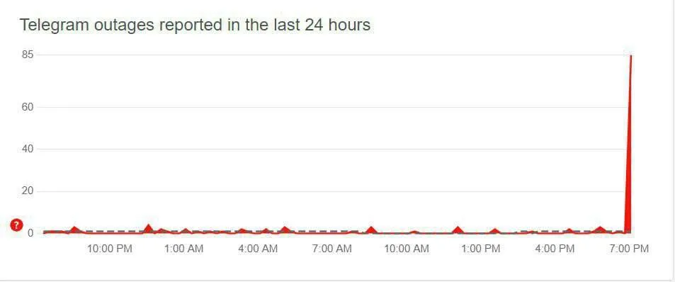 Telegram   :   dqxikeidqxiqttant