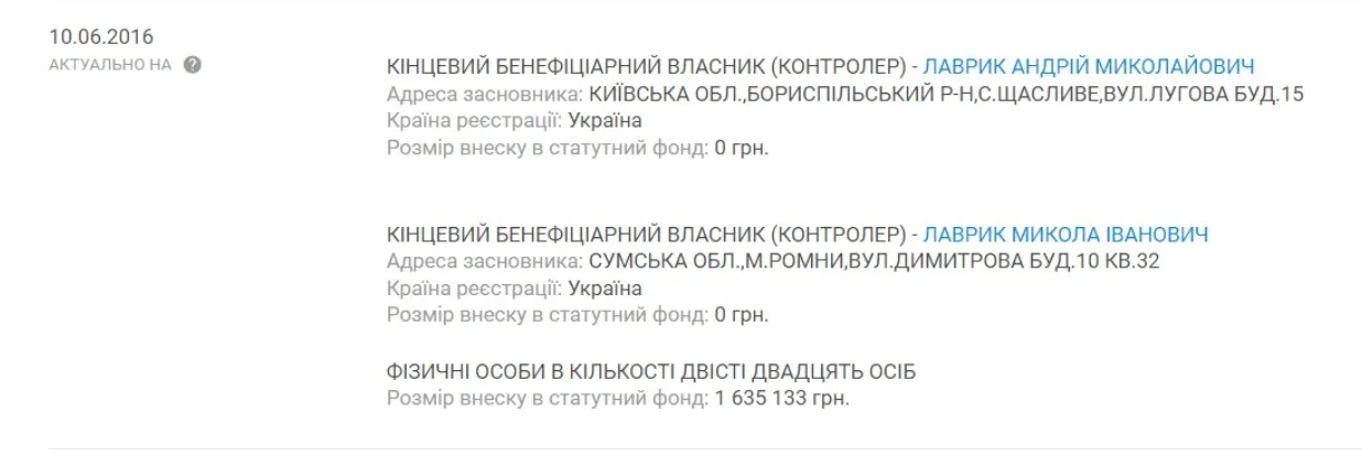 Історична інформація Роменського колективного виробничо-торгівельного об’єднання