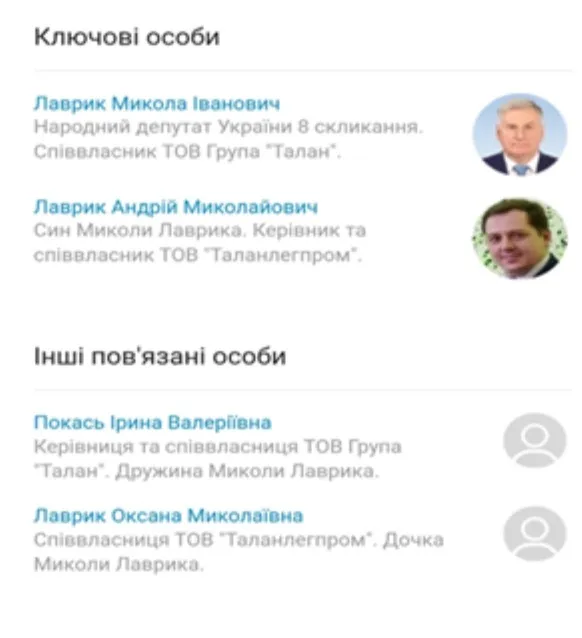 Ключові особи групи ’’ТАЛАН’’ dqxikeidqxidqrant