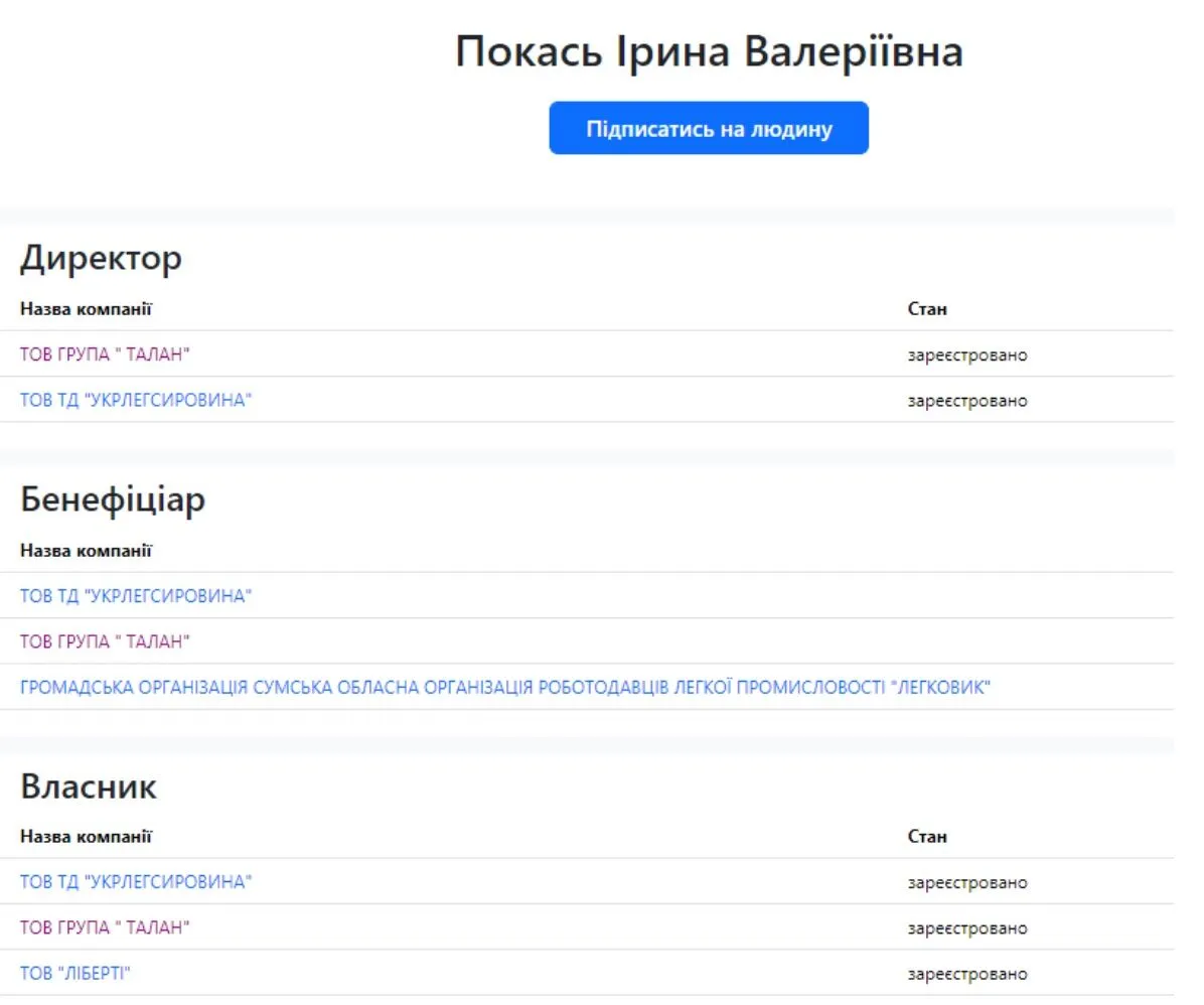 Фірми, з якими пов’язана Ірина Покась