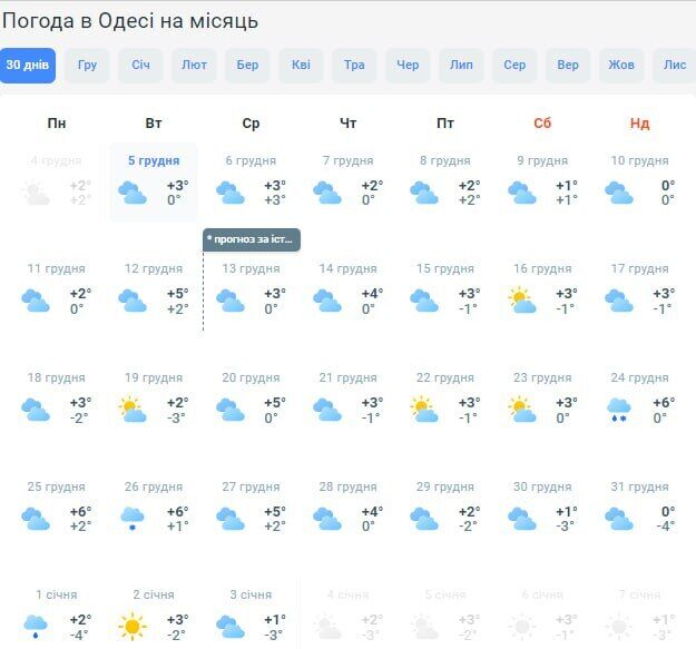 Украинцев Рождеством и Новым годом ждут погодные