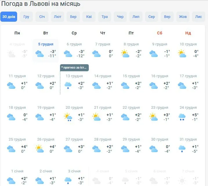 Українців на Різдво і Новий рік чекають погодні  dqxikeidqxidqrant