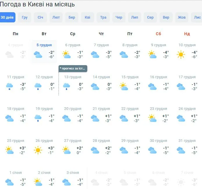 Українців на Різдво і Новий рік чекають погодні