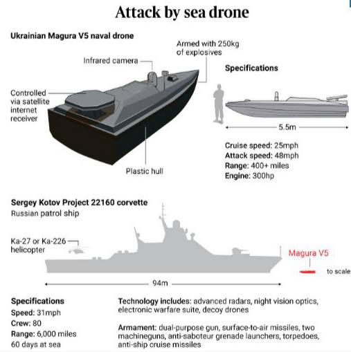 Українські дрони dqxikeidqxidqeant