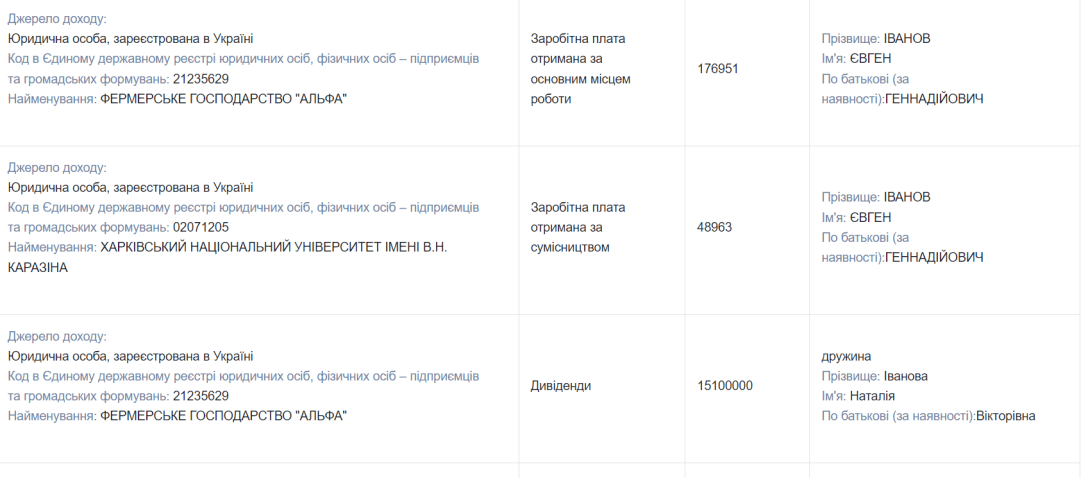       15    2022  dqxikeidqxiqqeant