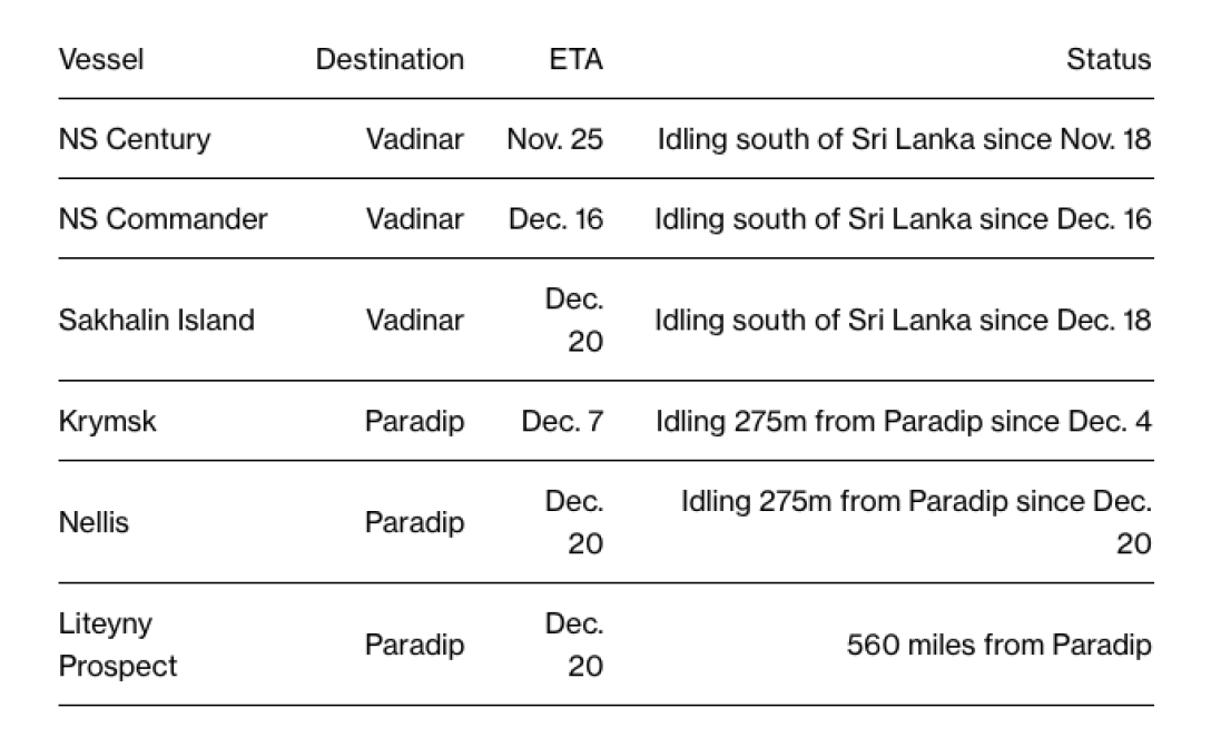 Тіньовий флот РФ dqxikeidqxidqeant