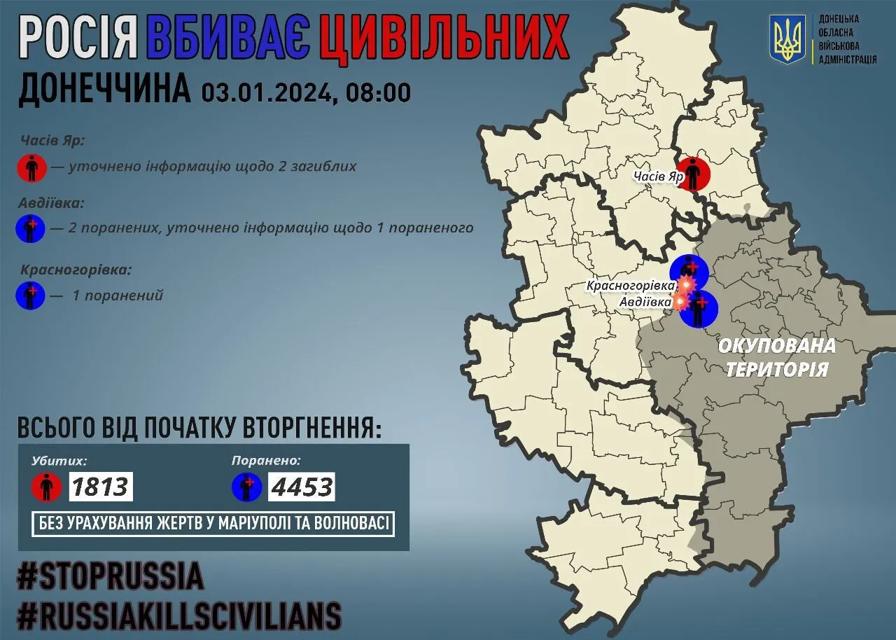 Росія обстріляла низку регіонів України, колонію на Луганщині загарбники хочуть перетворити на катівню: з’явилися дані про нові злочини РФ dqxikeidqxidqrant