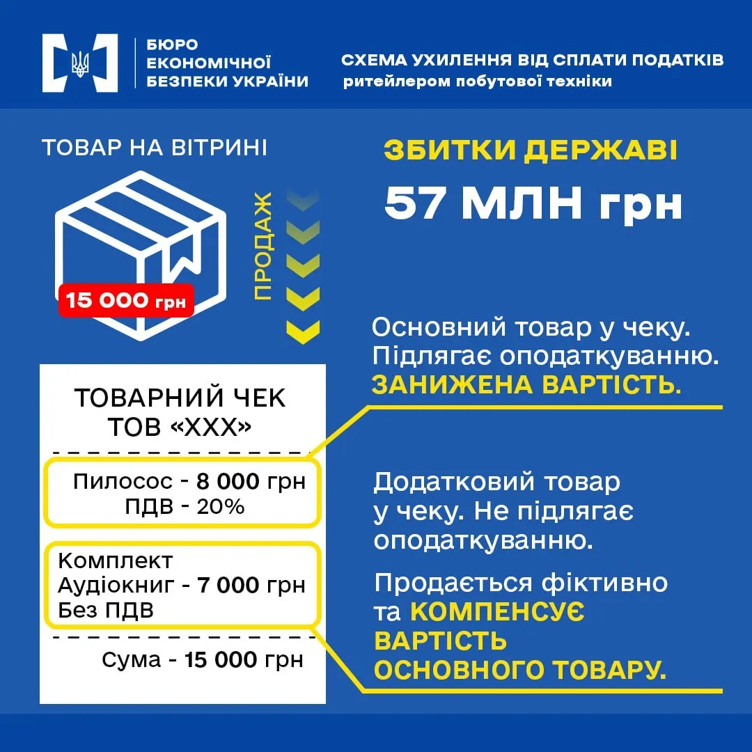 Схема уклонения от налогов с чеками dqxikeidqxidqeant