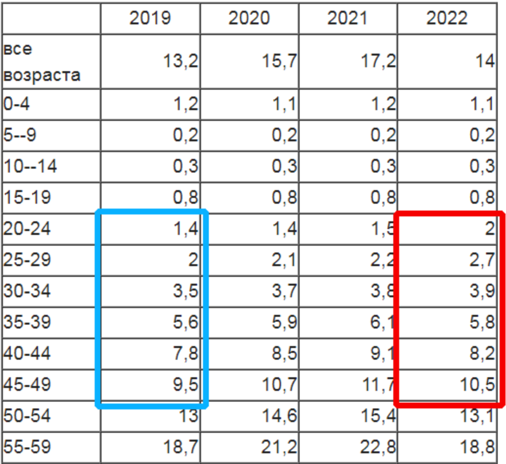 Потер нет? В России dqxikeidqxidqeant