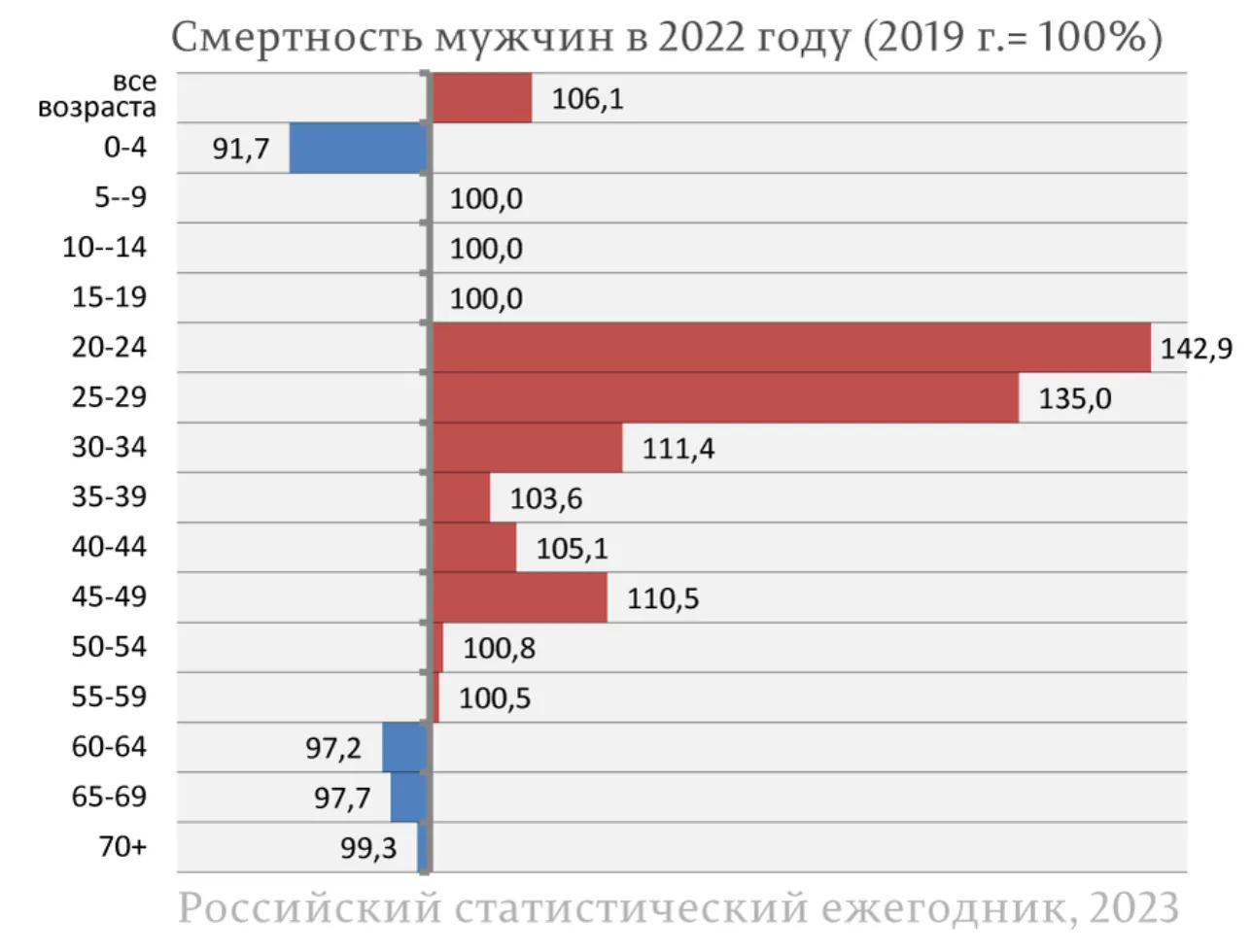 Потер нет? В России