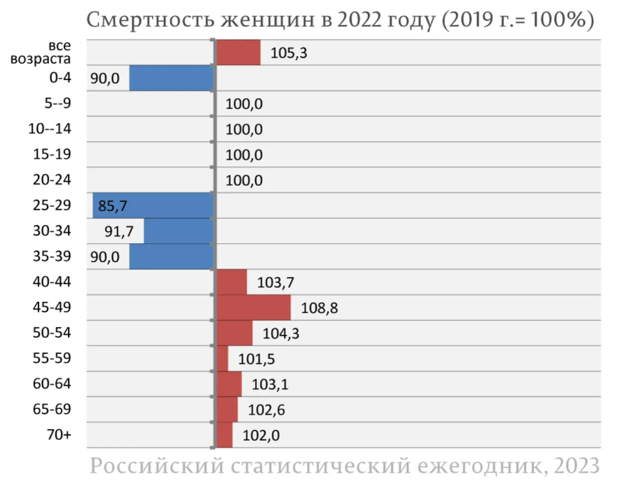 Потер нет? В России