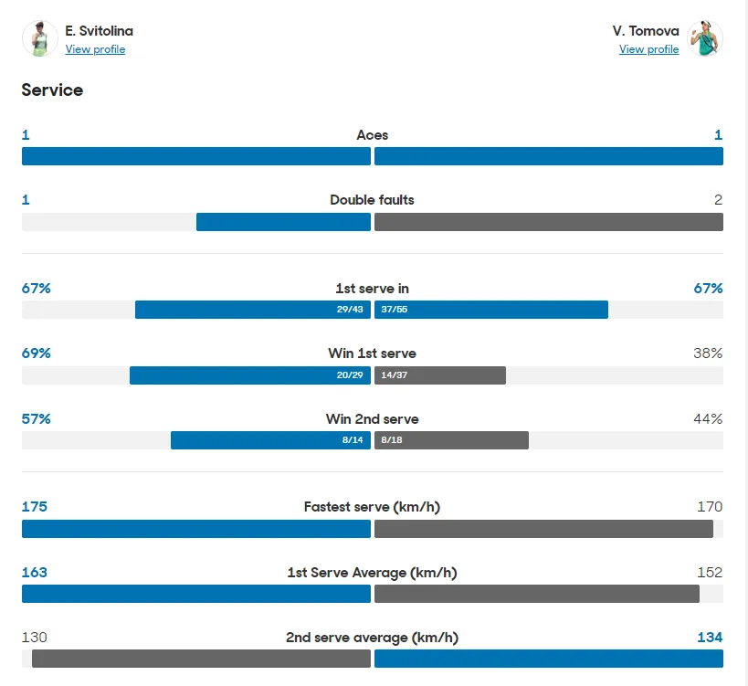      Australian Open-2024