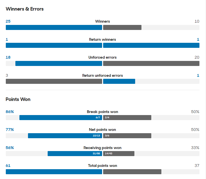      Australian Open-2024