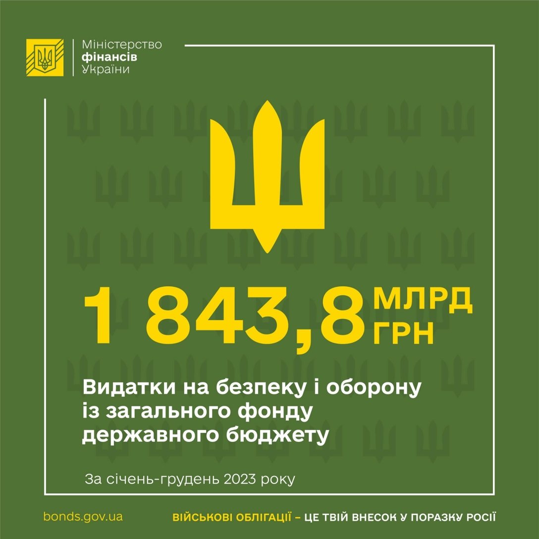 Գ, ,    dqxikeidqxidqrant