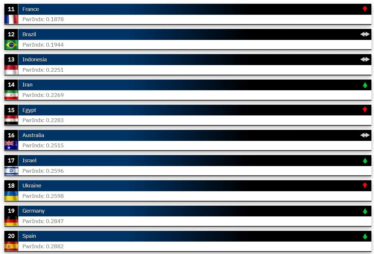 Украинская армия стала четвертой в Европе по мощности: рейтинг