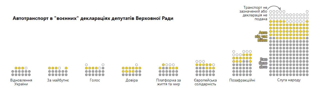 декларації, депутати, авто dqxikeidqxidqrant