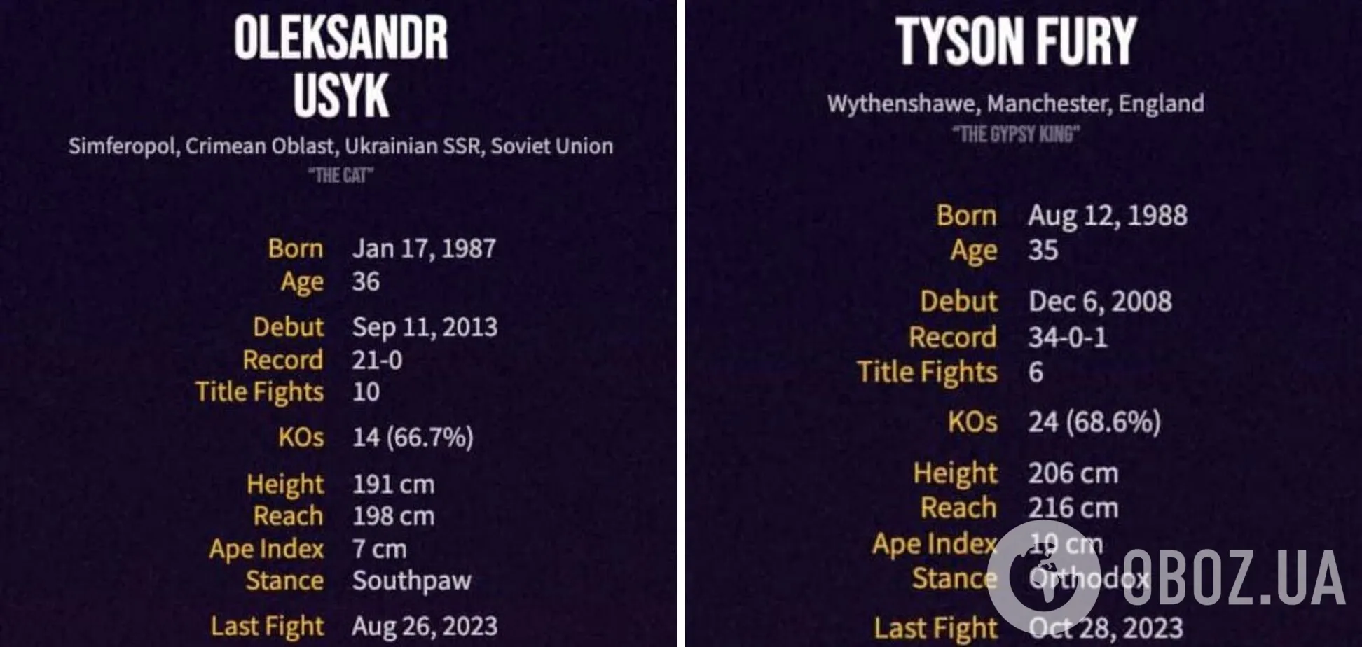 Стало відомо, який боксер хоче замінити Ф’юрі у бою з Усиком 18 травня