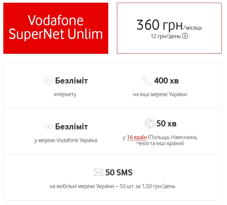 The SuperNet Unlim tariff will increase in price significantly – by 50 UAH