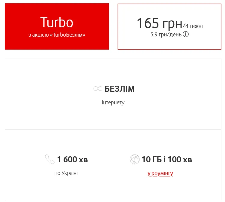 What is the cheapest Vodafone tariff?