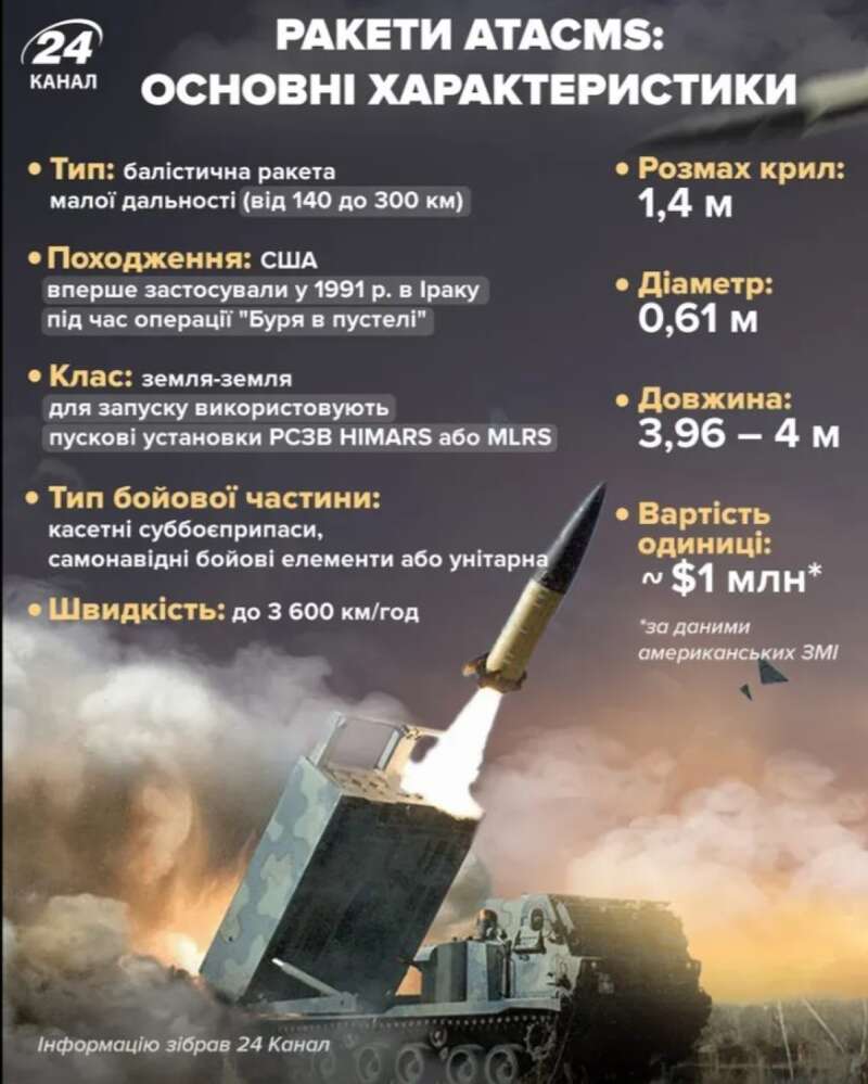 ATACMS missiles, infographics dqxikeidqxiedant