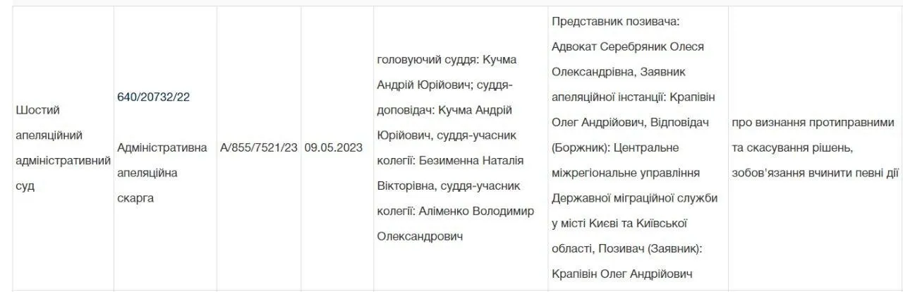 Рішення суду щодо Крапівіна dqxikeidqxidqrant
