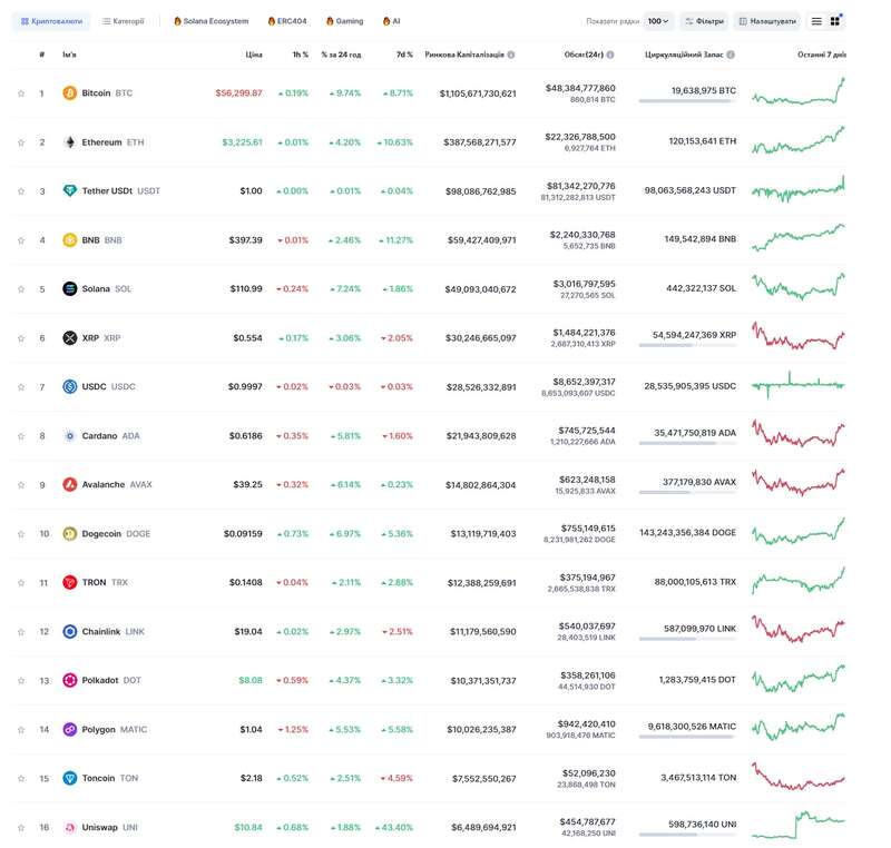 крипта27.02.2024 dqxikeidqxidqrant