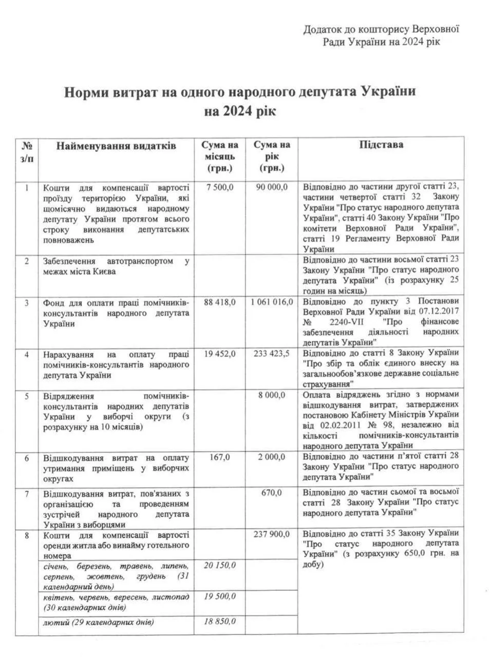 Витрати на нардепів dqxikeidqxidqrant