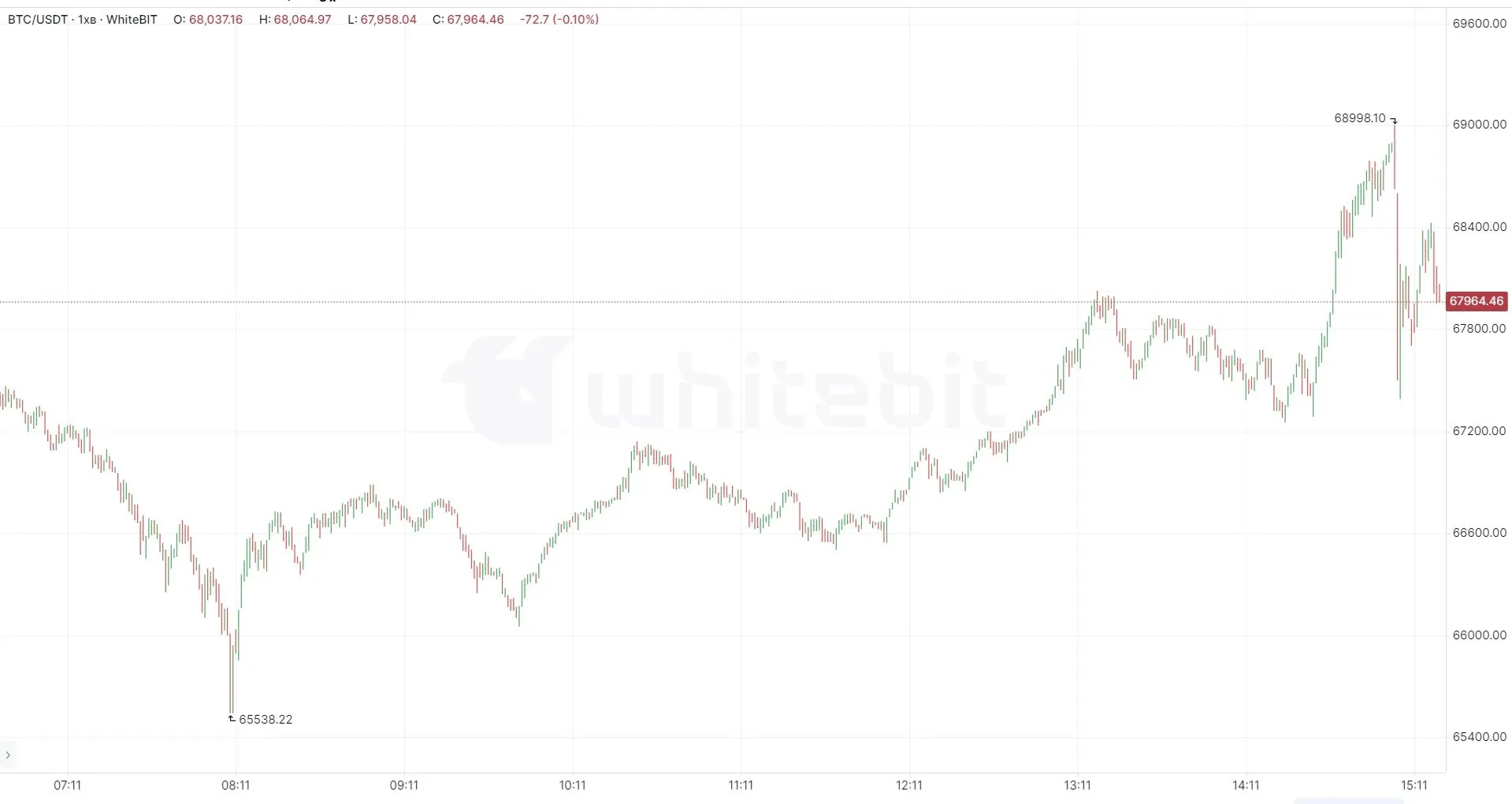          $1,5  dqxikeidqxidqrant