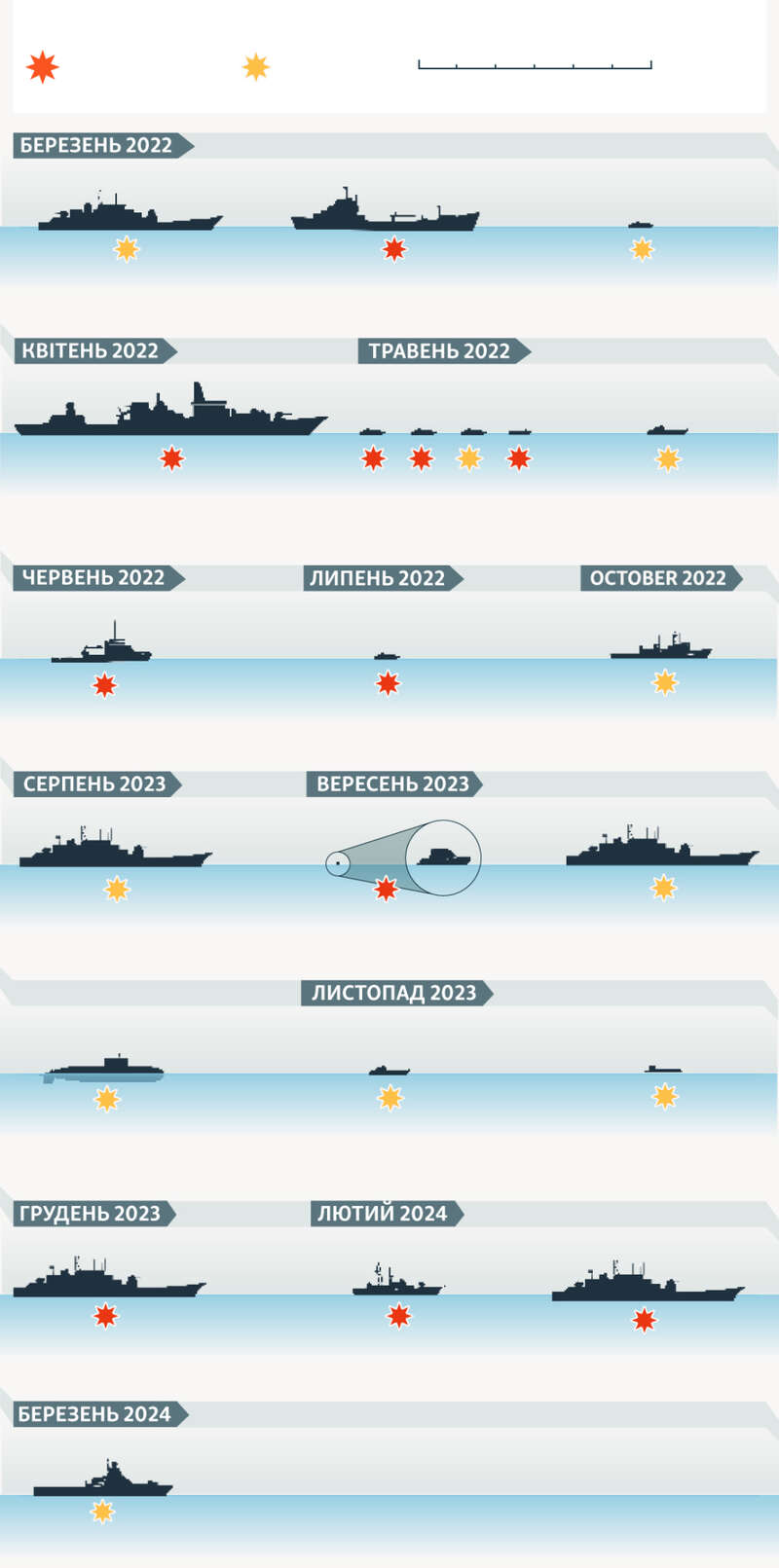 знищені кораблі, чф рф dqxikeidqxidqrant