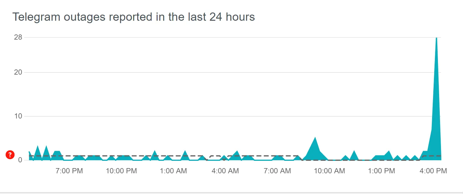 У роботі Telegram стався збій: фіксують сповільнення роботи сервісів dqxikeidqxidqeant