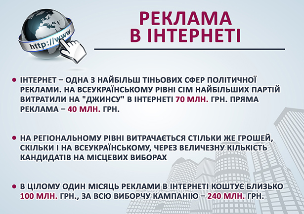 Скільки мільярдів витратили партії на місцеві вибори - фото 4 Скільки мільярдів витратили партії на місцеві вибори - фото 4