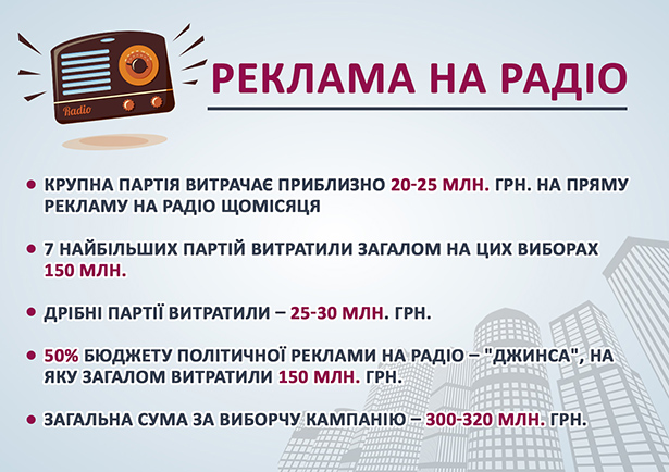 Скільки мільярдів витратили партії на місцеві вибори - фото 5 Скільки мільярдів витратили партії на місцеві вибори - фото 5