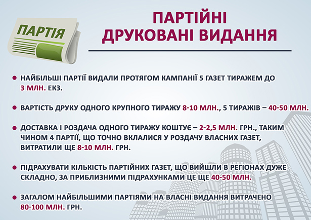 Скільки мільярдів витратили партії на місцеві вибори - фото 7 Скільки мільярдів витратили партії на місцеві вибори - фото 7