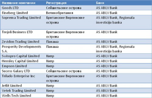 Kurchenko-latv-komp1-500x322 dqxikeidqxidqrant