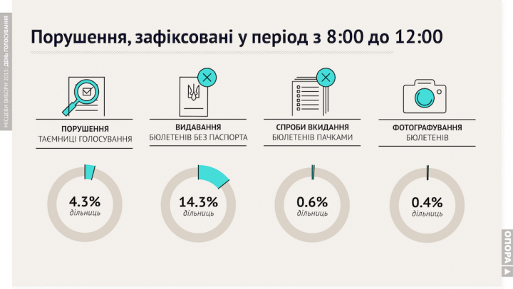 : oporaua.org dqxikeidqxidqeant