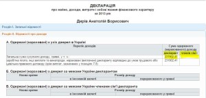 ДИРIВ 2013 ДИРIВ