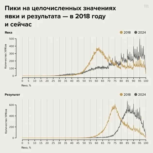 Инфографика