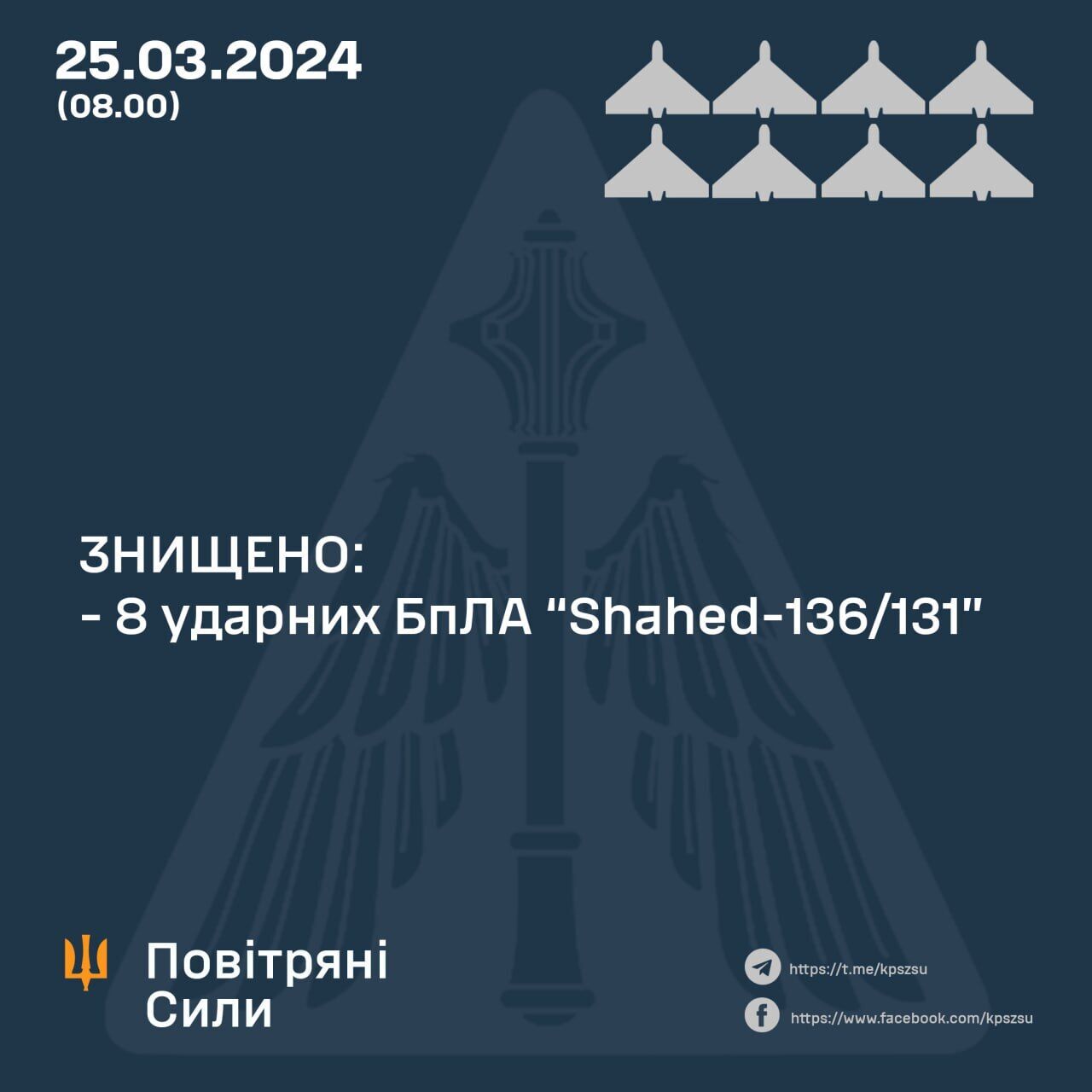 Сили ППО вночі збили вісім із дев’яти дронів, якими РФ атакувала Україну dqxikeidqxidqrant